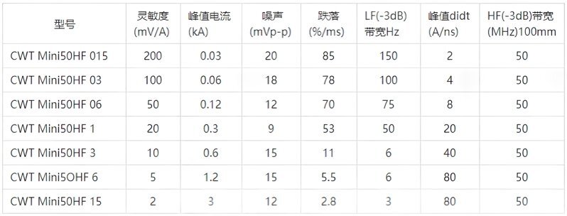 MINI50HF參數(shù)表